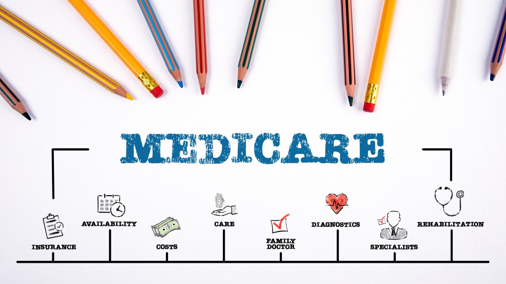 Mastering Medicare - Evenings