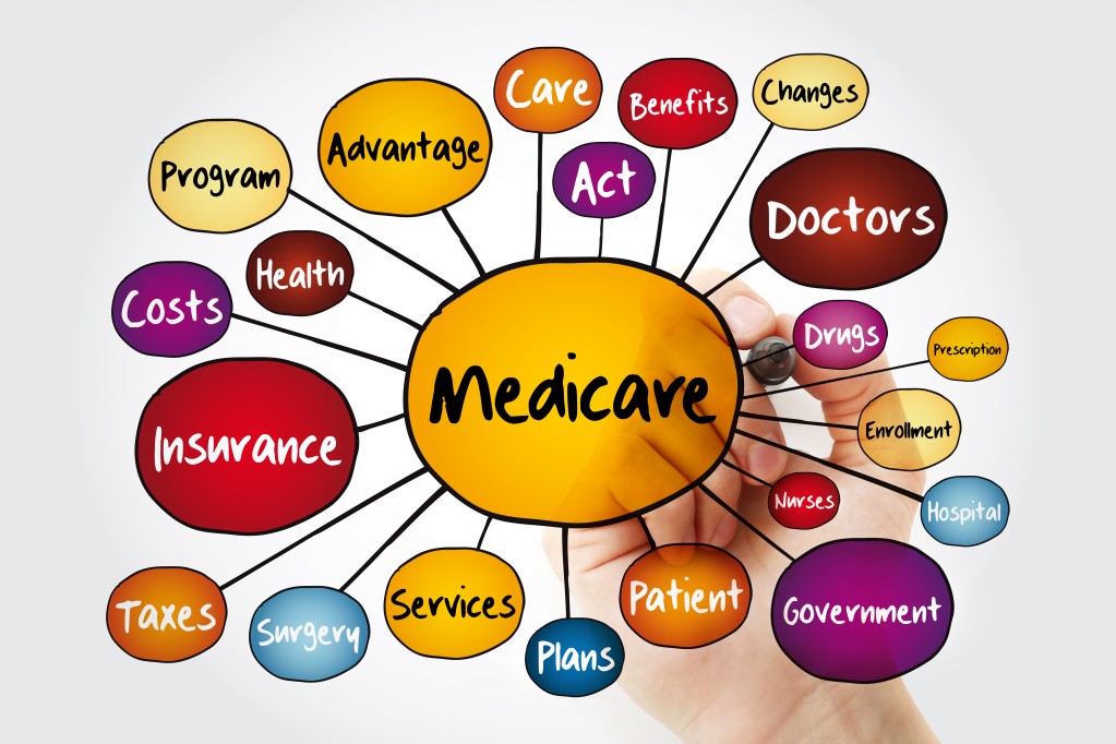 Navigating Medicare