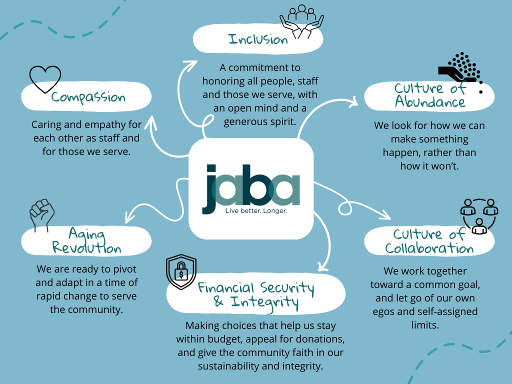 JABA Respite and Enrichment Program
