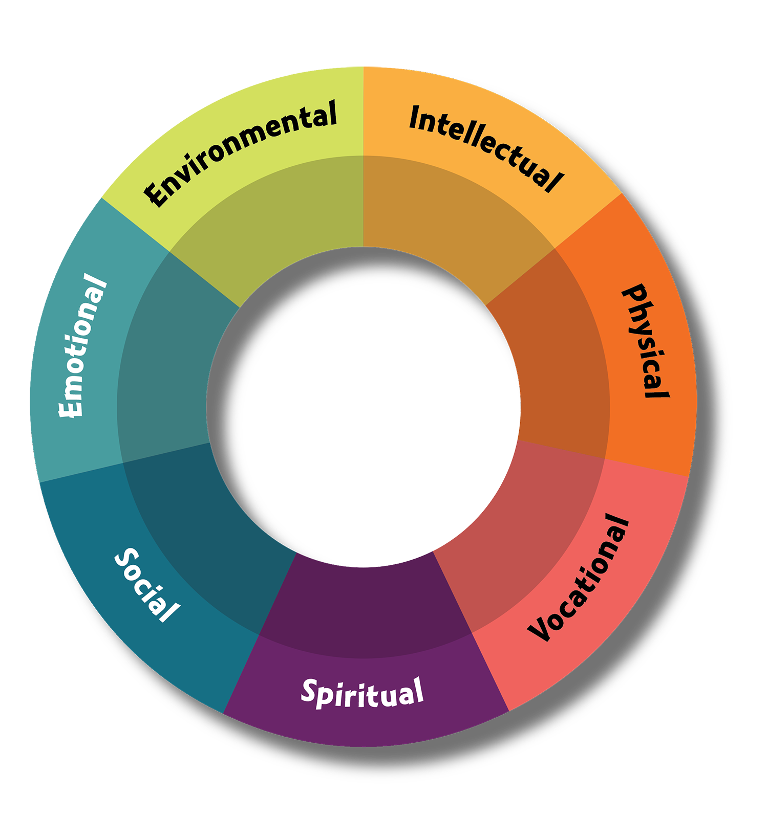 Dimensions of Wellness | The Center Charlottesville